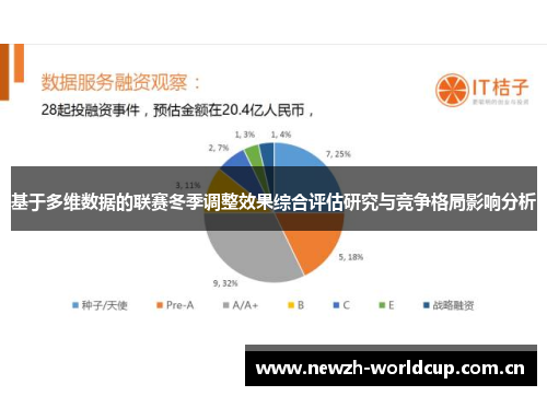 基于多维数据的联赛冬季调整效果综合评估研究与竞争格局影响分析